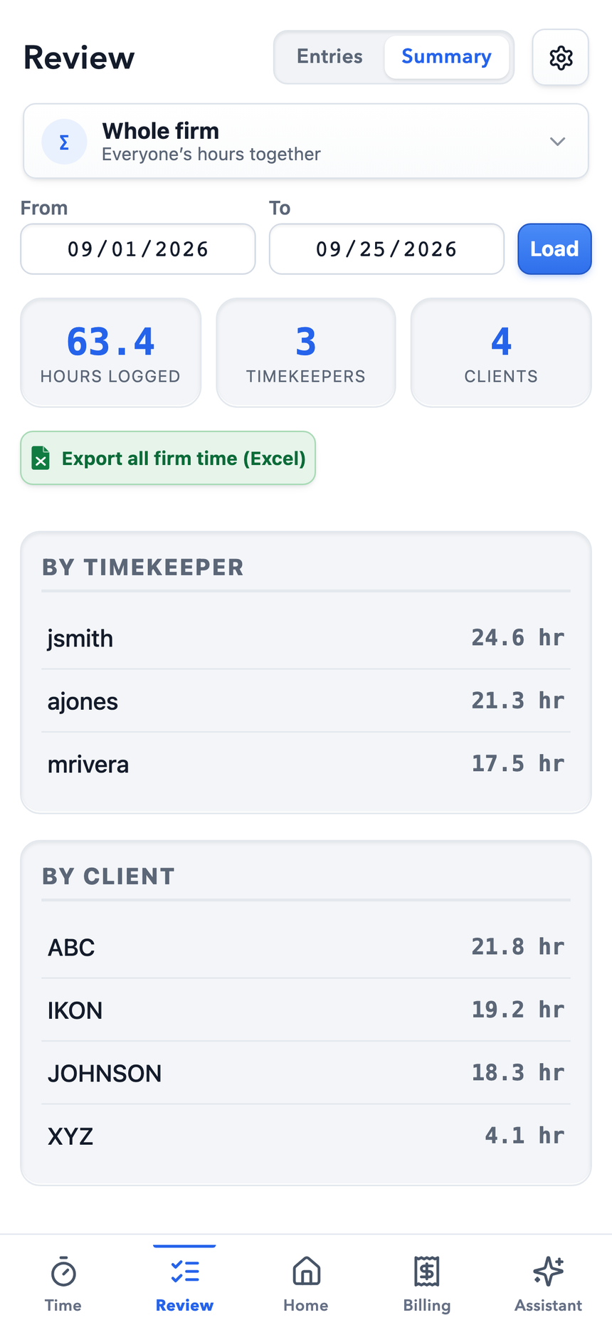 Summary for the whole firm: hours logged, timekeepers, clients, and hours by timekeeper