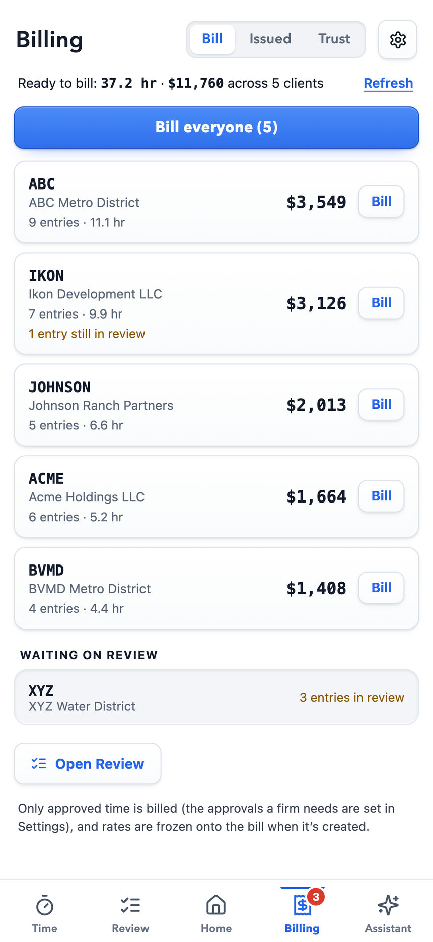 Billing: every client with unbilled time and what it comes to, a Bill everyone button, and a client still waiting on review